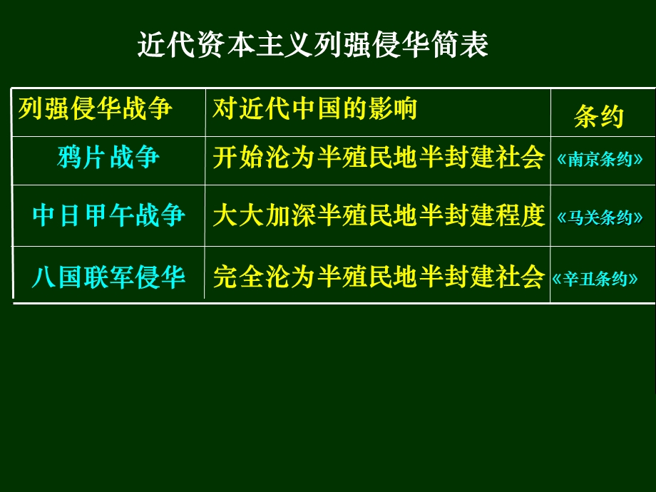 平安里中国近代史屈辱史抗争探索史22中考九年级备课组.ppt_第3页