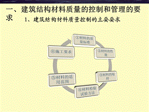 建筑材料培训.ppt