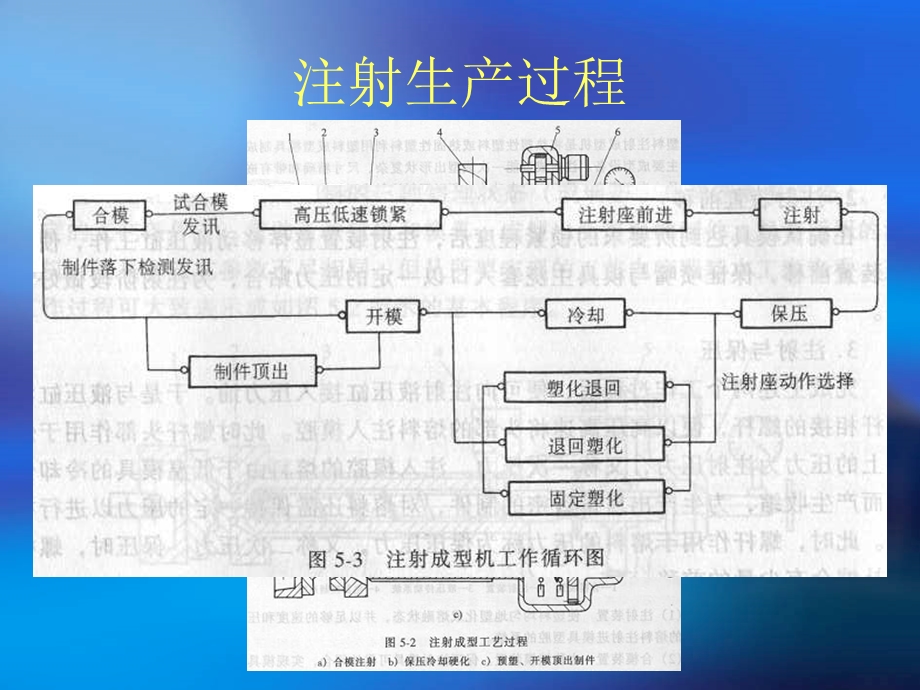 塑料注射模材料成形设备(注塑机).ppt_第3页