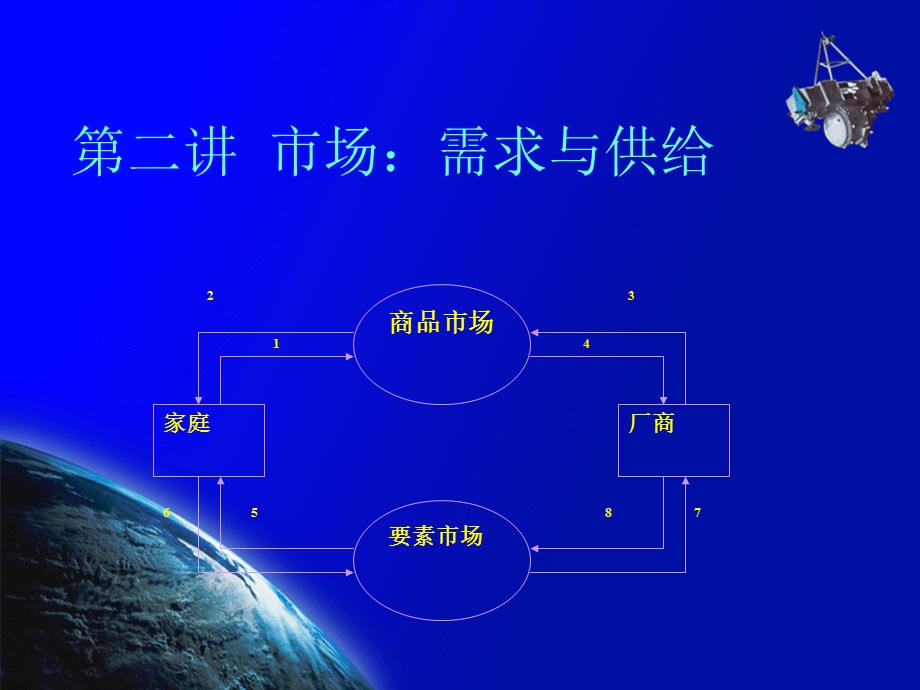 市场需求与供给.ppt_第1页