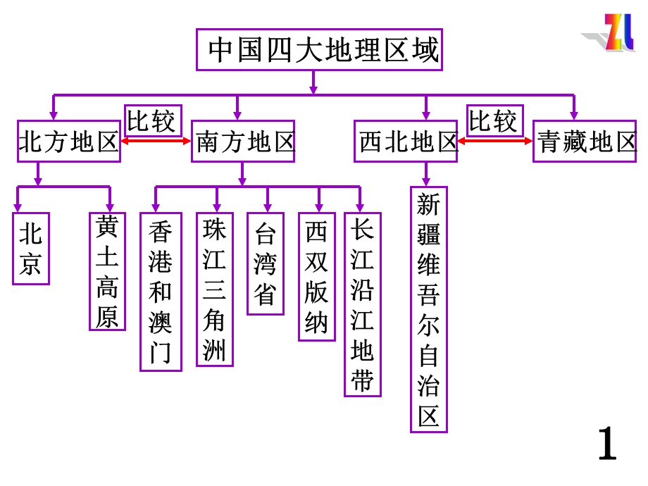 地理中考知识点.ppt_第1页