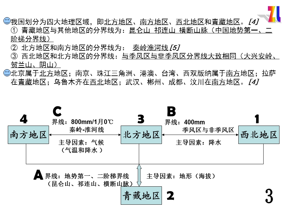 地理中考知识点.ppt_第3页