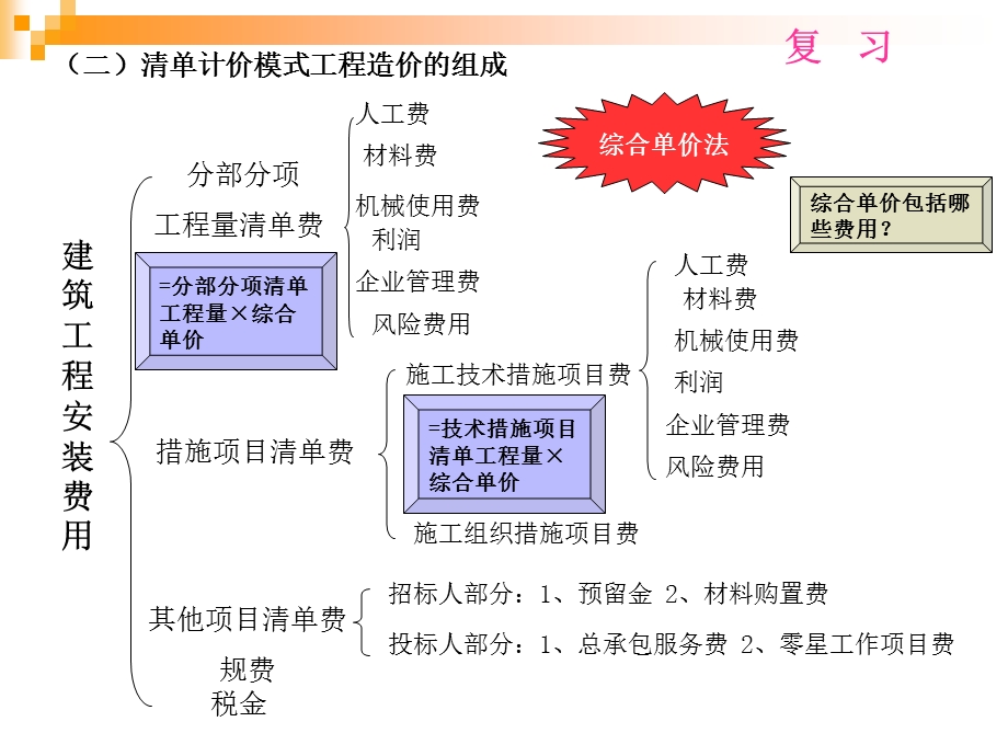 市政工程造价员培训计价课件案例.ppt_第2页