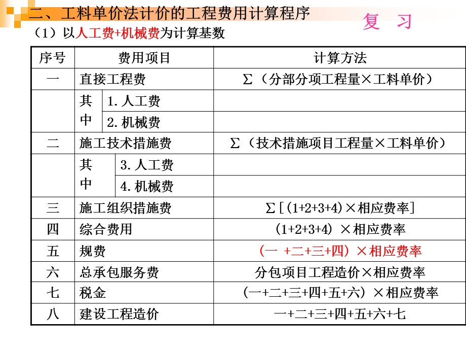 市政工程造价员培训计价课件案例.ppt_第3页