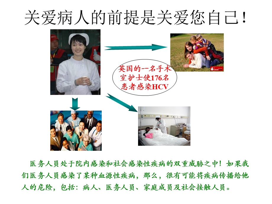 安全留置针讲座.ppt_第2页