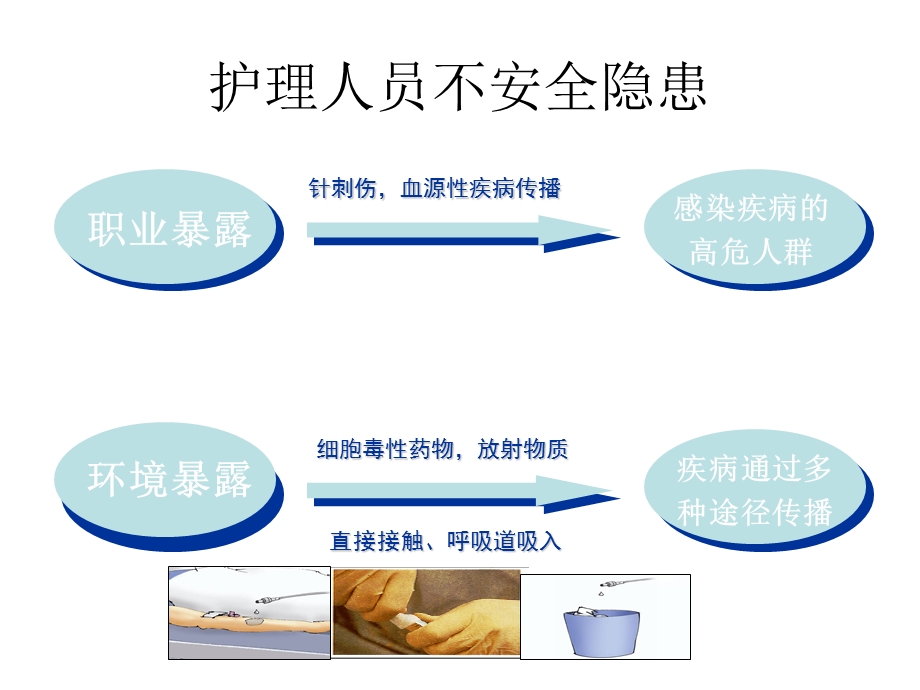 安全留置针讲座.ppt_第3页