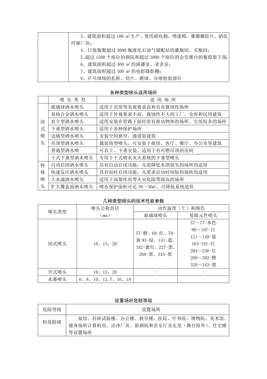 自动喷水灭火系统设计参数.doc_第2页