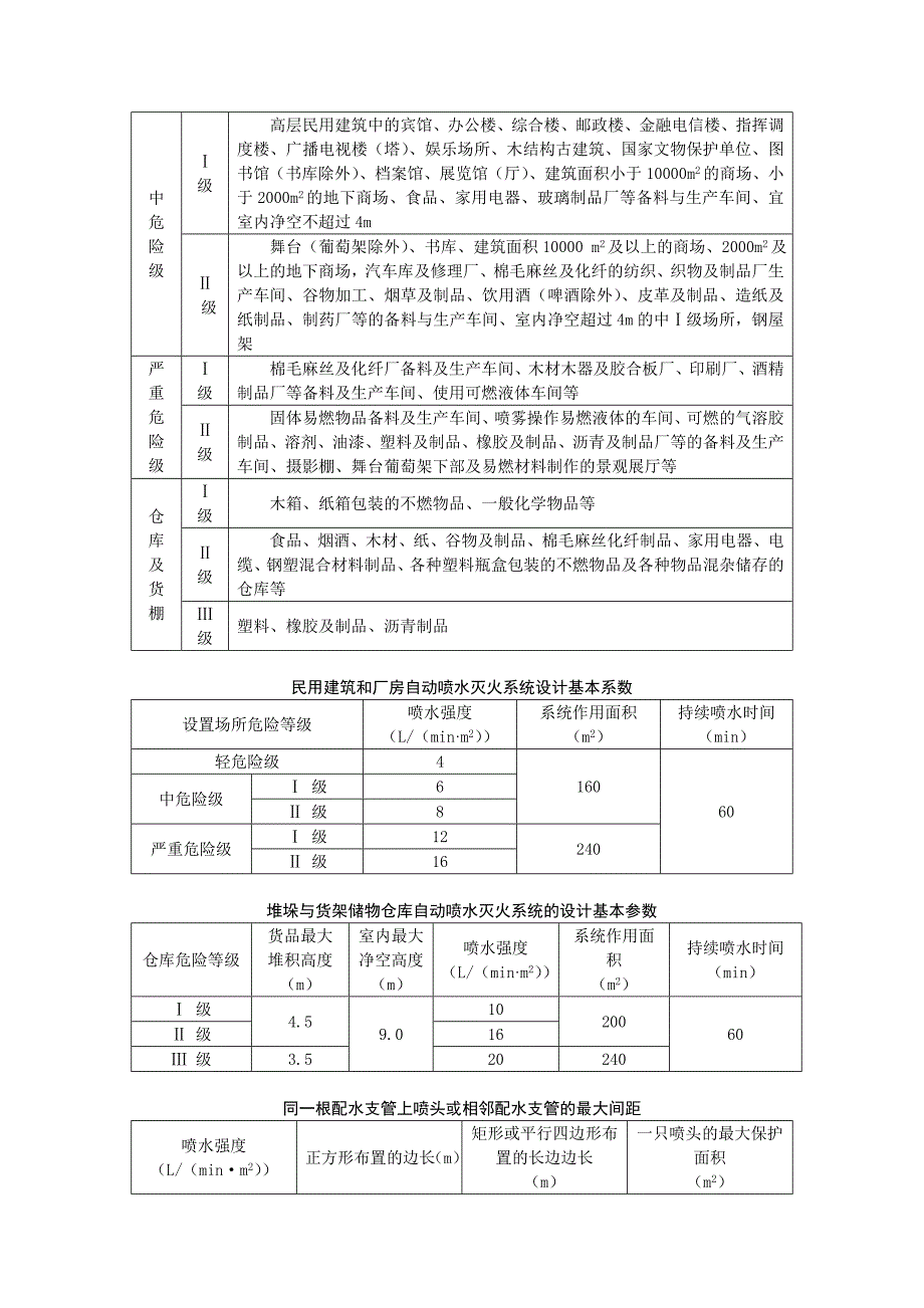 自动喷水灭火系统设计参数.doc_第3页