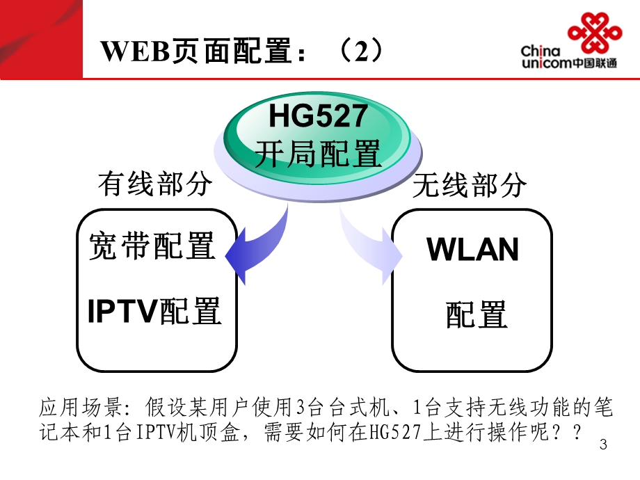 家庭网关业务培训.ppt_第3页