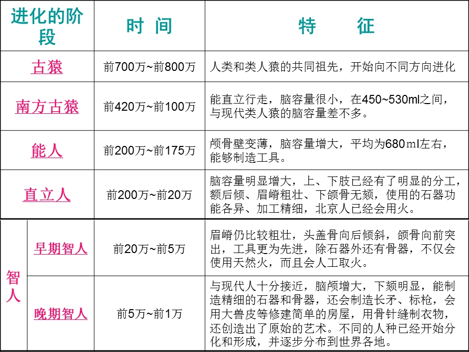 大二哲学课本第六章.ppt_第2页