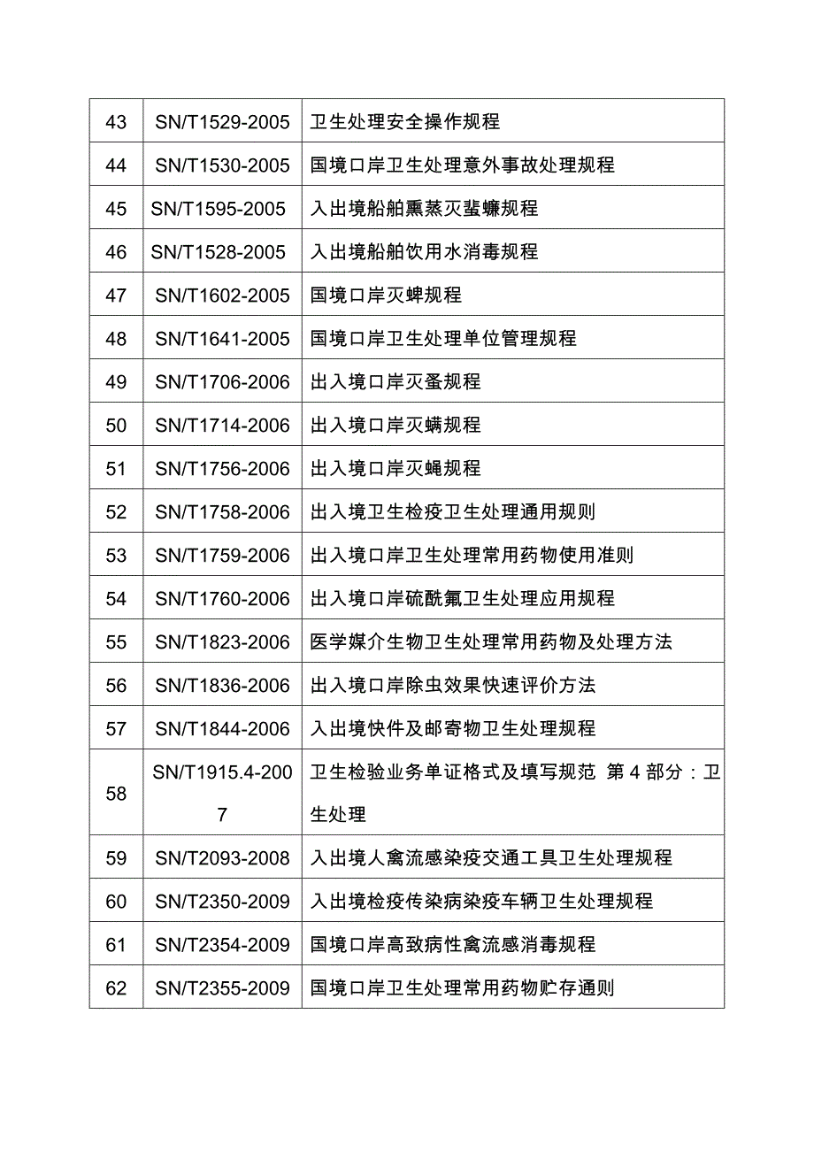 卫生处理行业标准0302 .doc_第3页