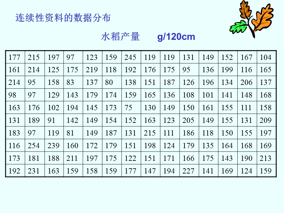 二章统计假设测验及T测验.ppt_第3页