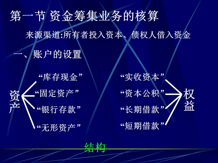 基础会计教学幻灯片第四章.ppt_第3页