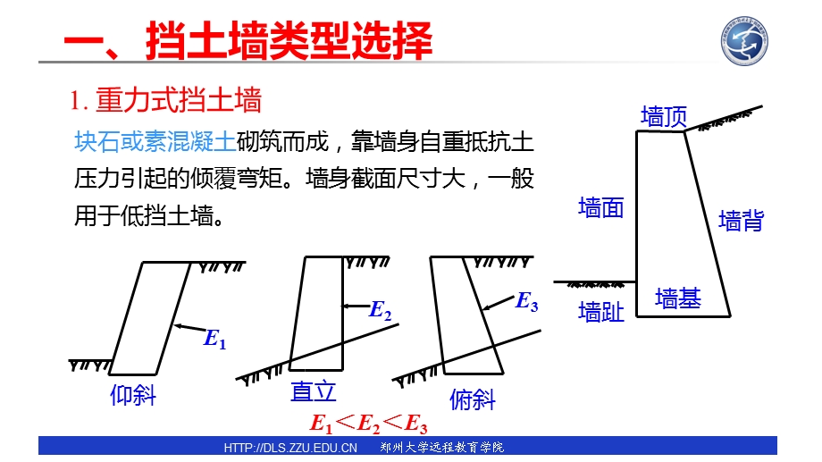 土力学及地基基础第17讲挡土墙设计.ppt_第3页