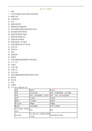 尚蓝轩执业医师执业助理医师考试视频课程消化系统习题0901.doc