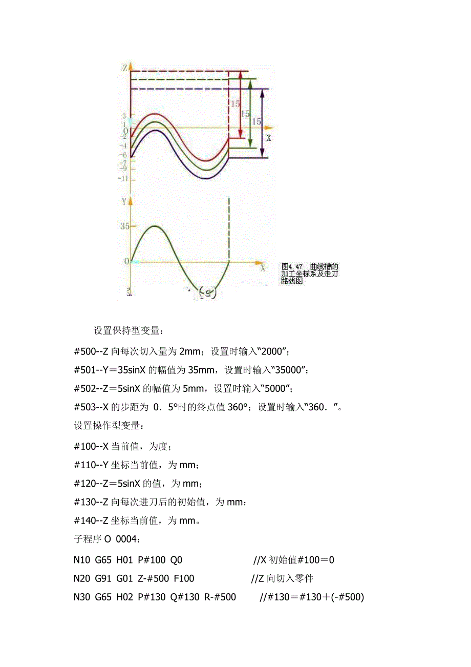 应用宏功能指令加工空间曲线数控铣床编程.doc_第2页