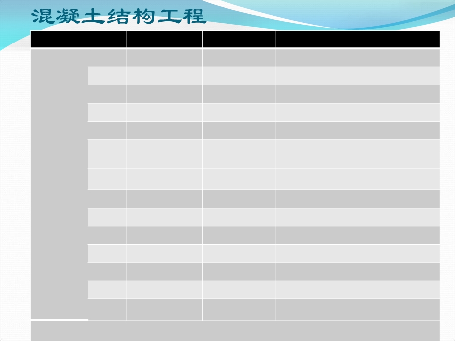 土木工程实测实量培训.ppt_第2页