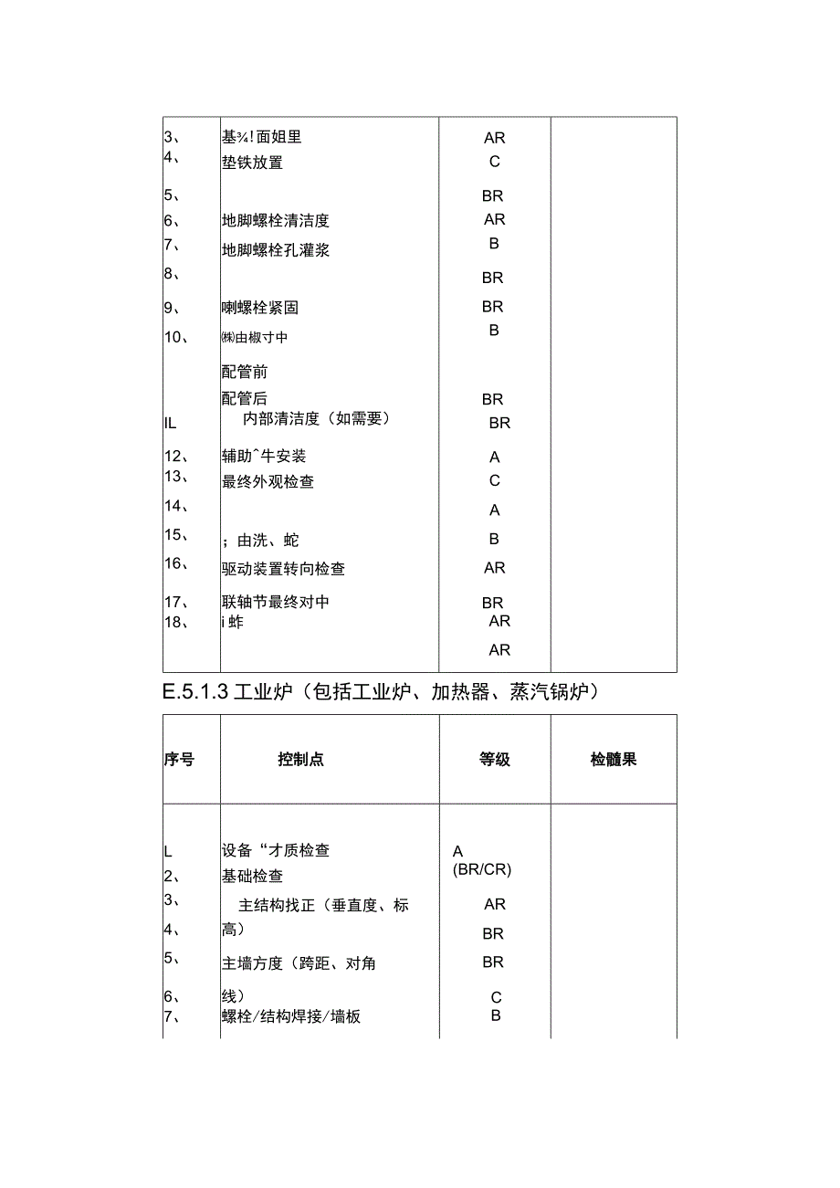 质量控制点一览表之欧阳与创编.docx_第3页