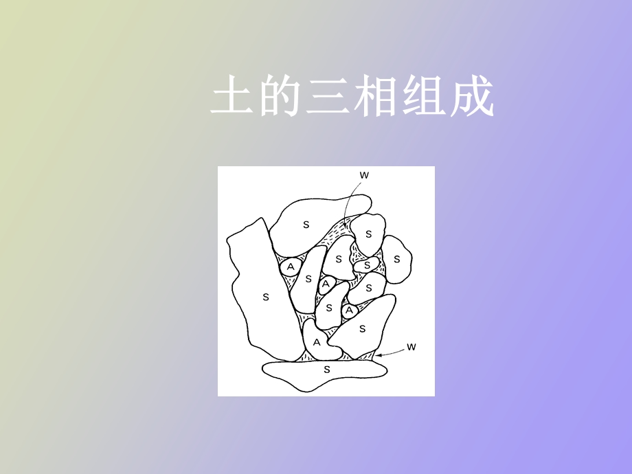 土的颗粒组成.ppt_第1页