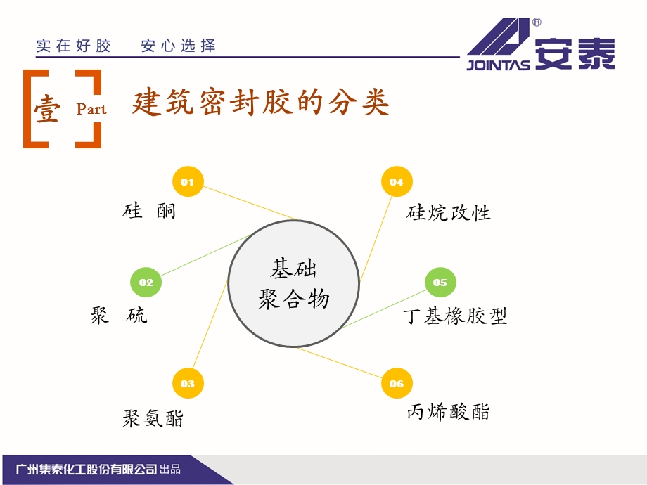 建筑密封胶的分类与选用.ppt_第3页