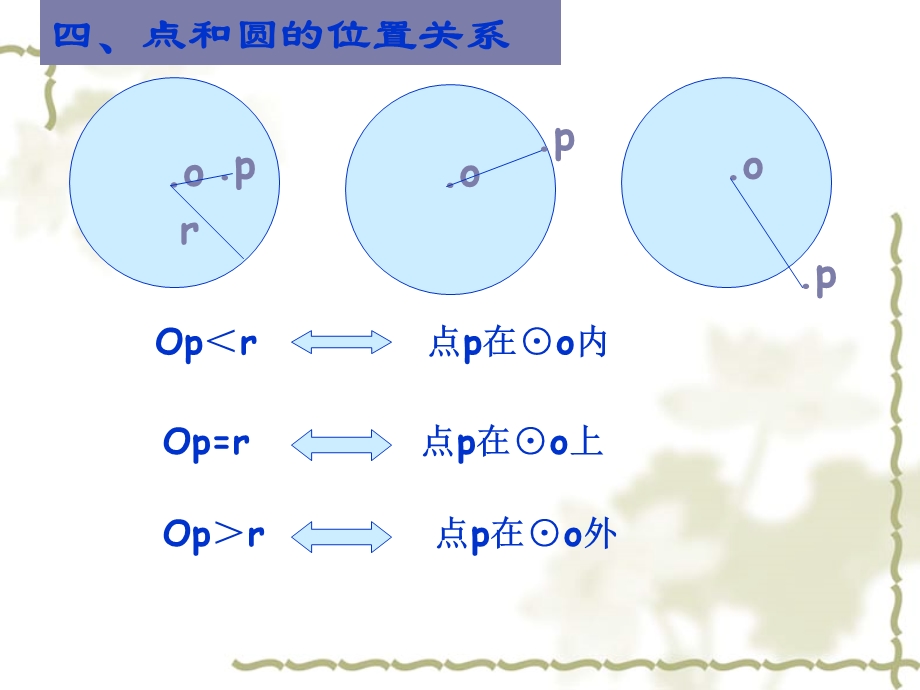 圆的基本性质回顾.ppt_第2页