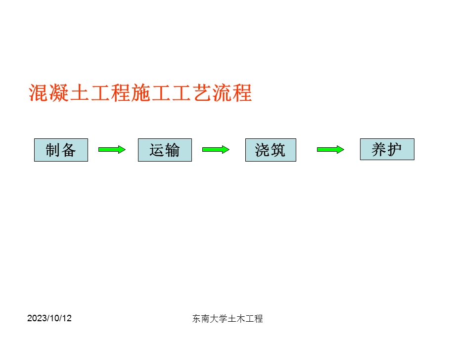 东南大学郭正兴土木工程施工课件6溷凝土工程ppt课件.ppt_第2页