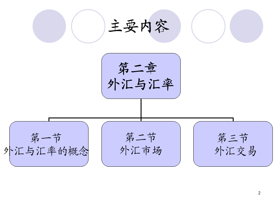 外汇与汇率09经济学.ppt_第2页