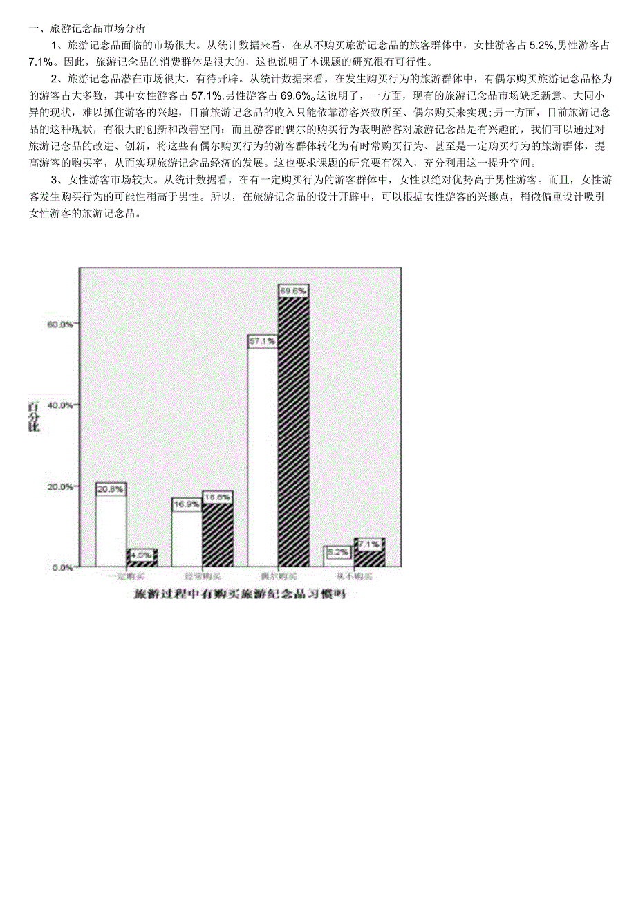 旅游纪念品市场调查结果分析.docx_第1页