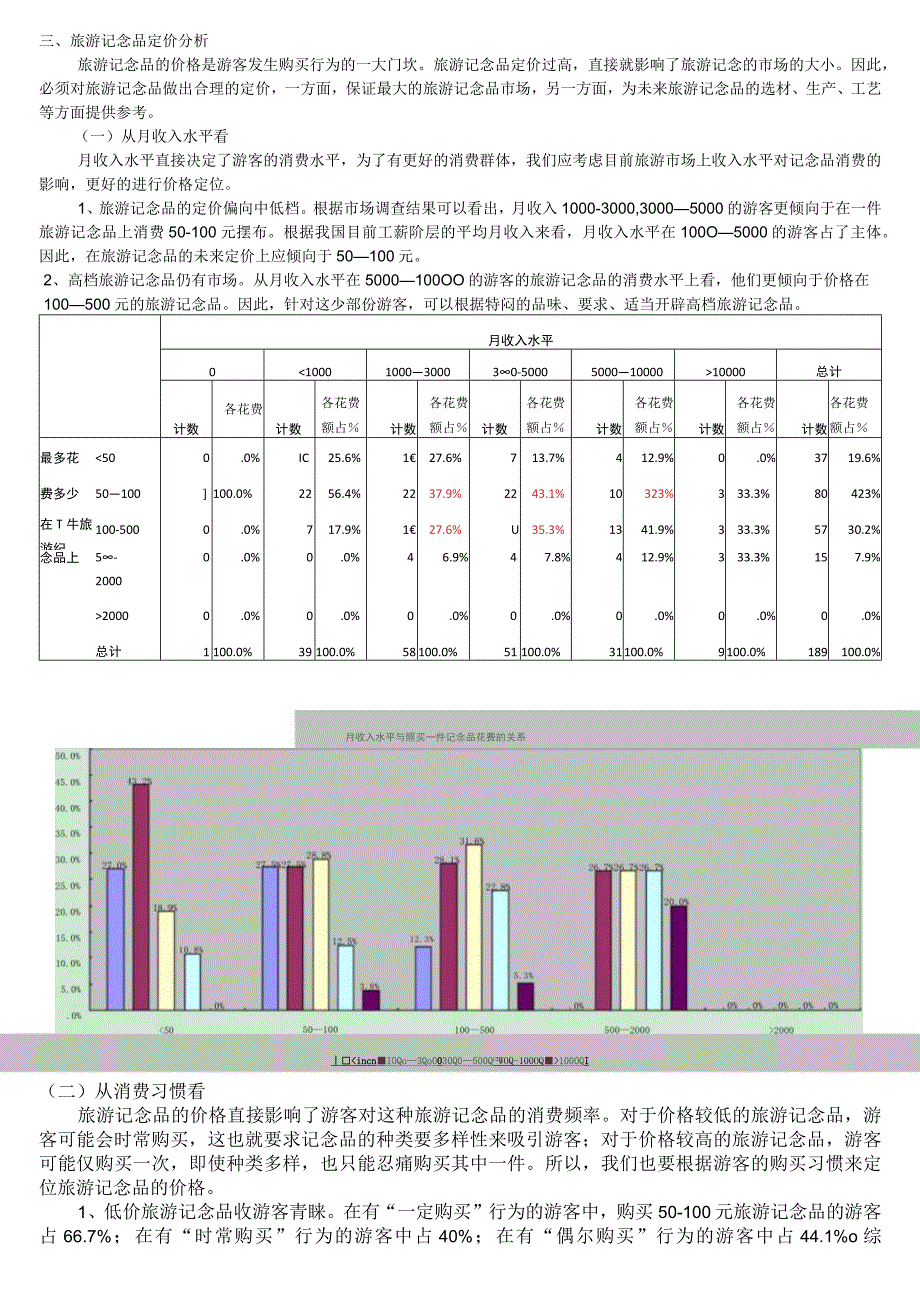 旅游纪念品市场调查结果分析.docx_第3页