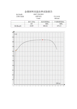 金属材料室温拉伸试验报告.docx