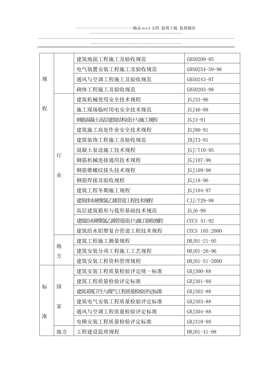 c剪力墙结构(高层住宅)施工组织设计.doc_第3页