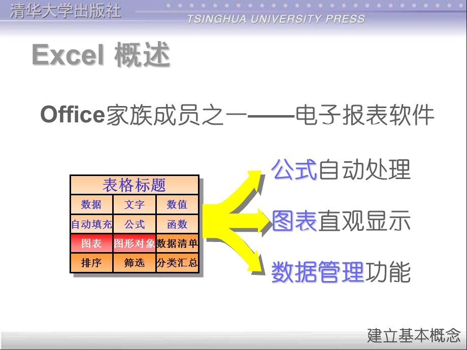 5版)[李秀]清华大学出版社-第4章 电子表格软件(Excel).ppt_第3页