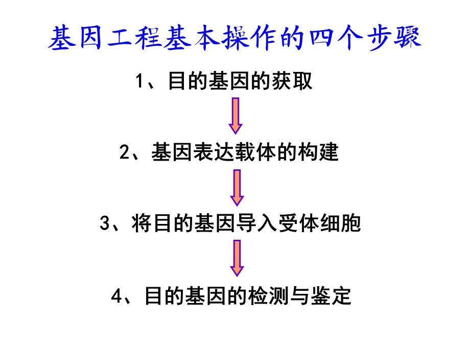 基因工程-获取目的基因.ppt_第1页