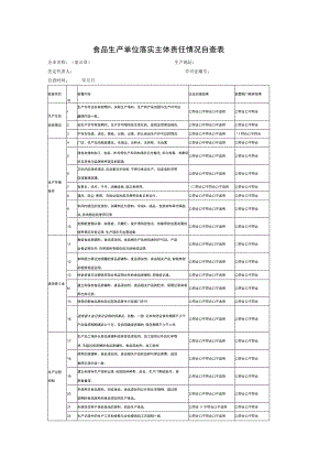 食品生产单位落实主体责任情况自查表.docx