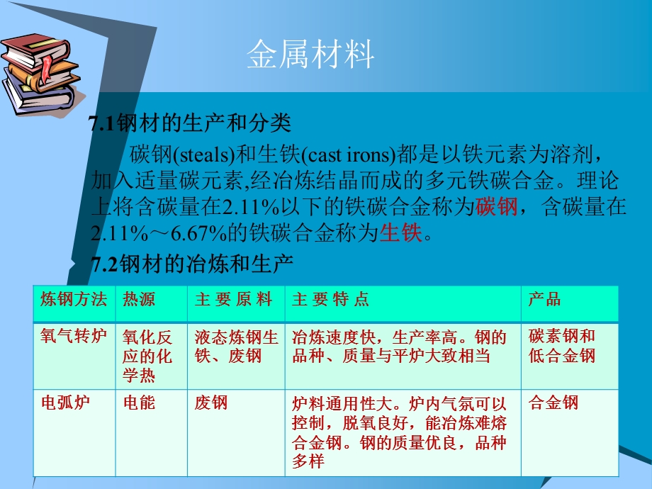 高等学校土建类专业应用型本科十二五规划教材.ppt_第3页