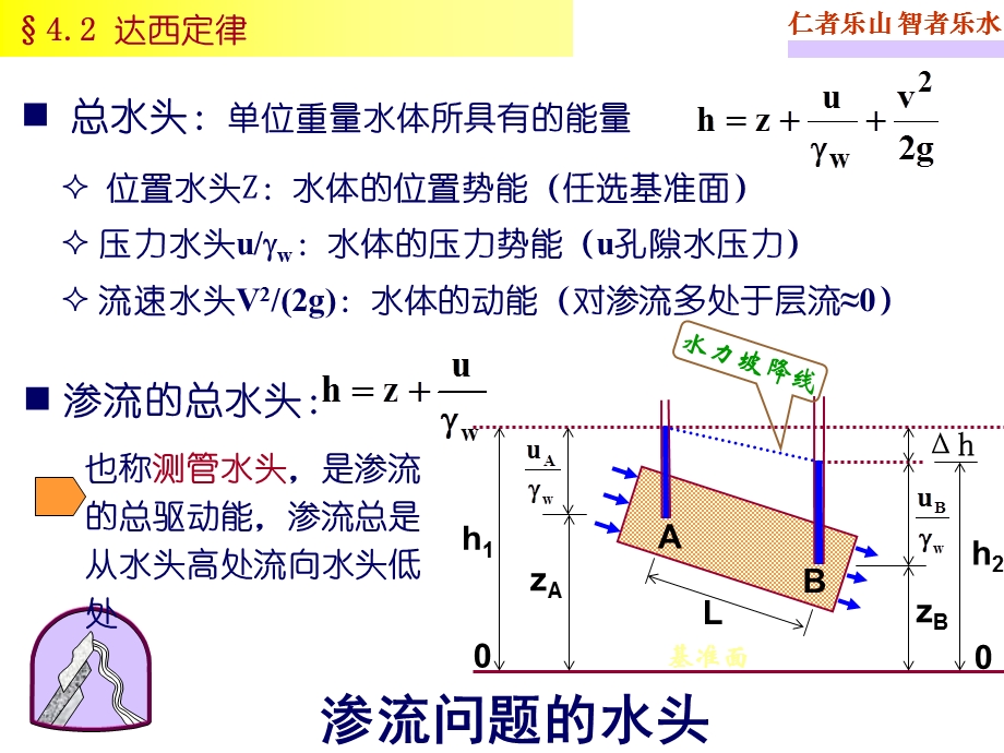 土的渗透性与土中渗流.ppt_第1页