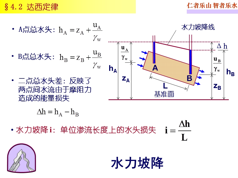 土的渗透性与土中渗流.ppt_第2页