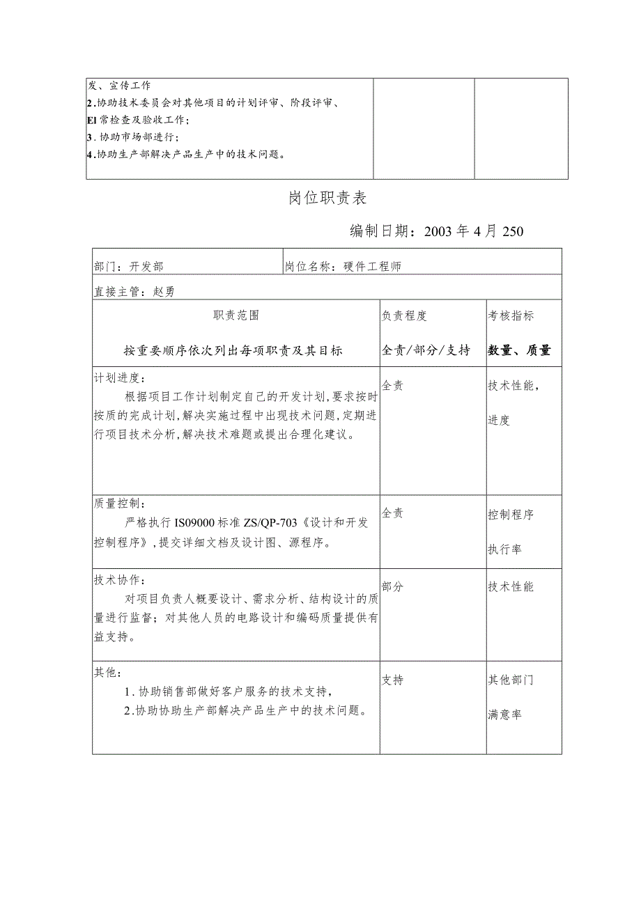 某企业开发部岗位职责表(doc 6页).docx_第2页