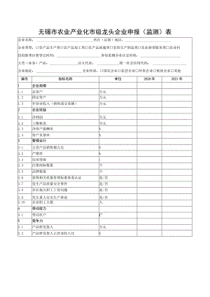 无锡市农业产业化市级龙头企业申报（监测）表.docx