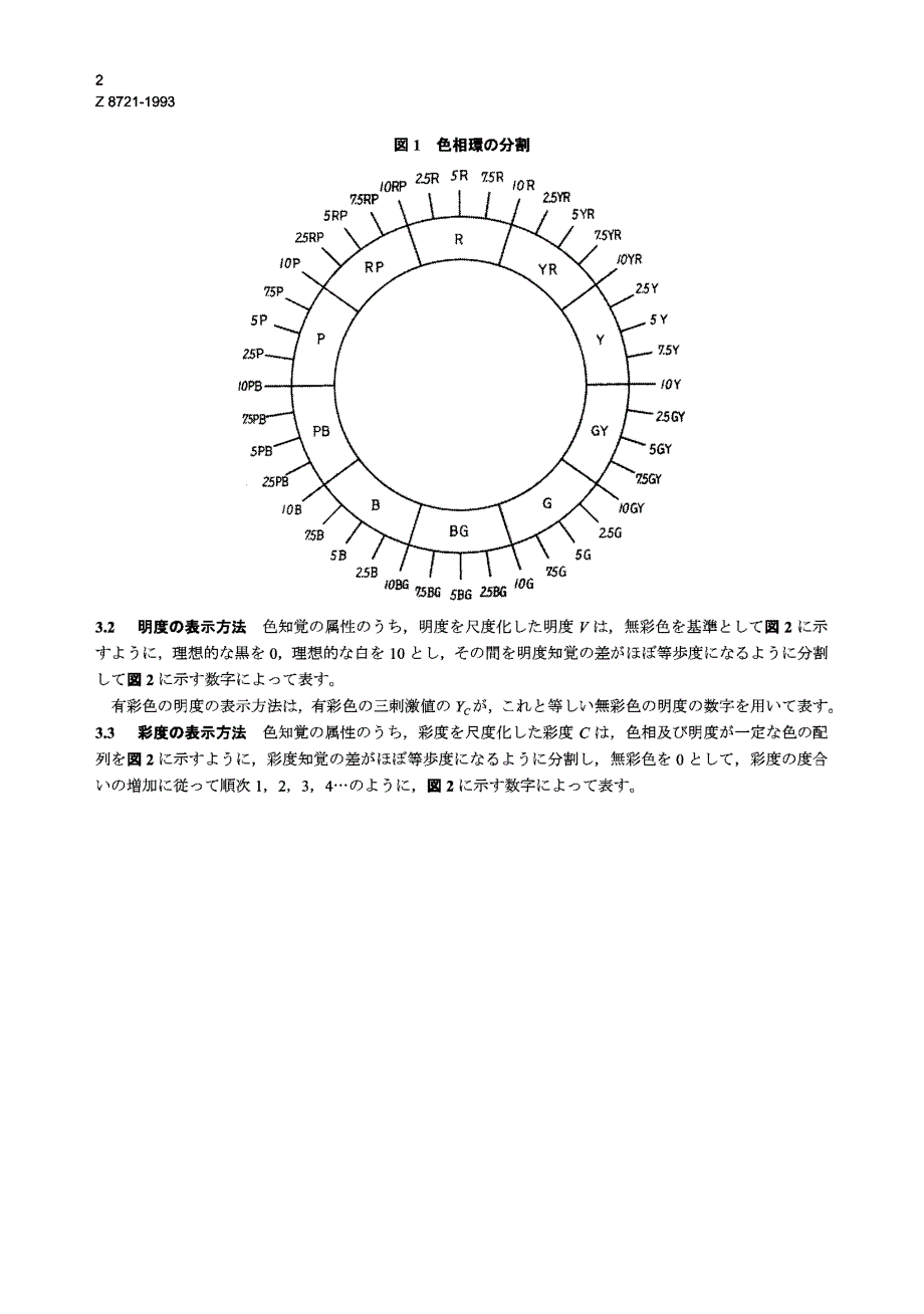 【JIS日本标准】JIS Z 8721：1993 Colour specificationSpecification according to.doc_第2页