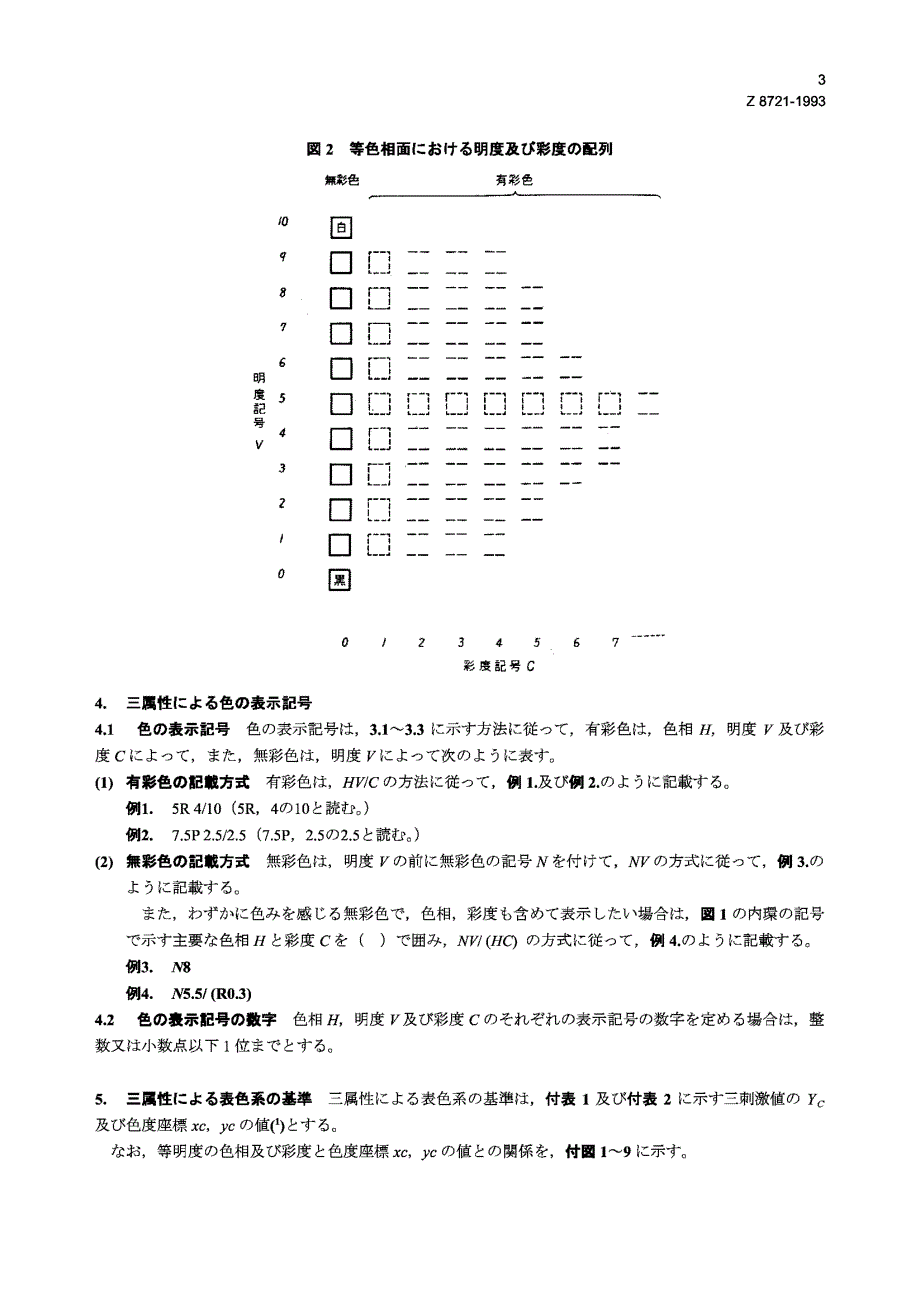 【JIS日本标准】JIS Z 8721：1993 Colour specificationSpecification according to.doc_第3页