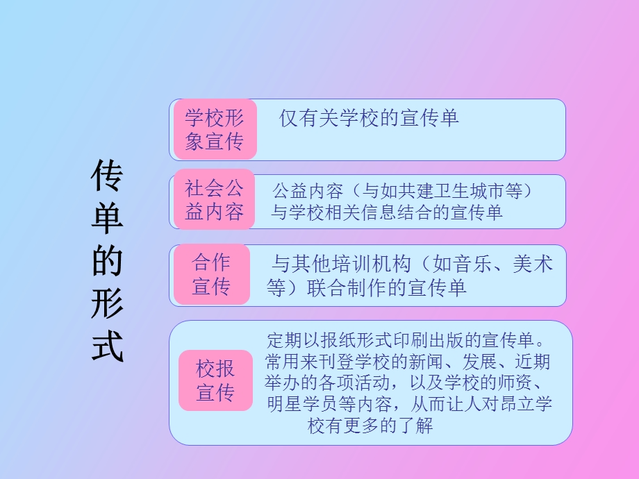 基础市场宣传陈克.ppt_第3页