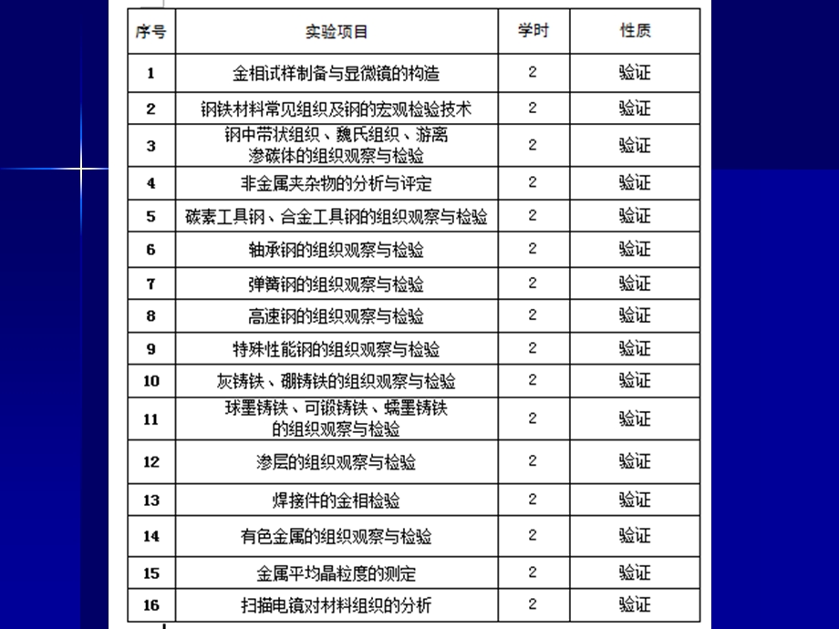 实验1金相试样制备与显微镜的结构.ppt_第3页