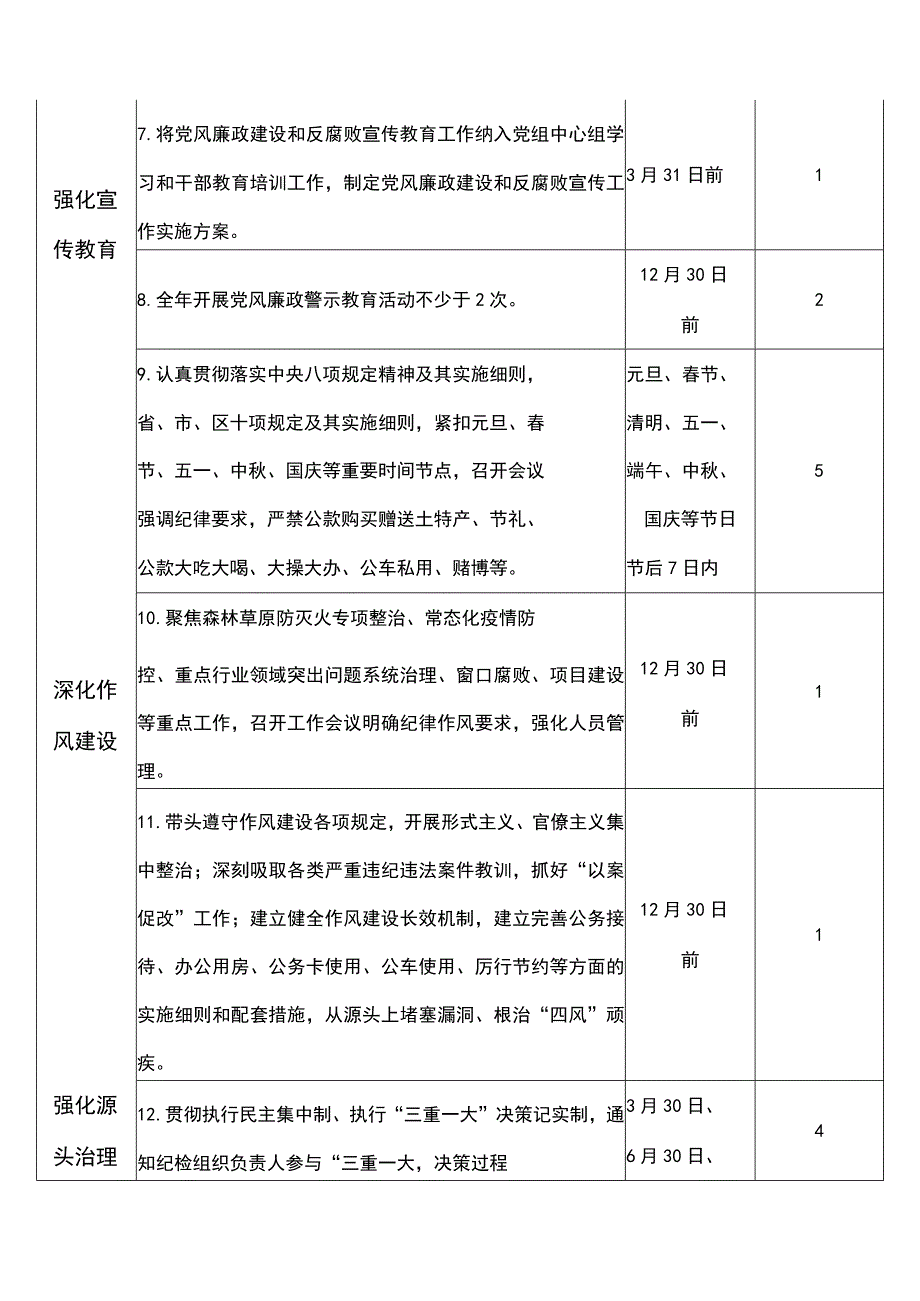 退役军人事务局党风廉政主体责任清单（最新分享）.docx_第2页