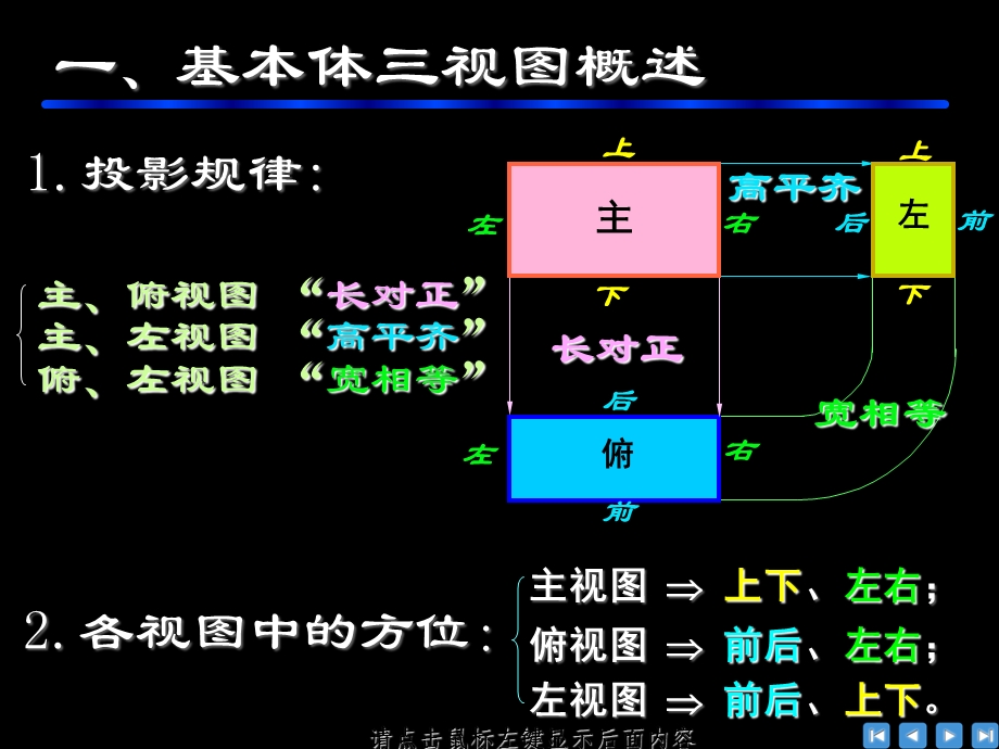 基本体三视图概述二平面体的三视图及表面取点三.ppt_第3页