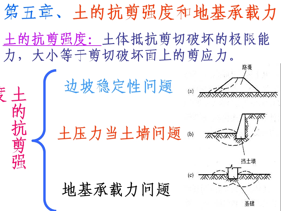 土的抗剪强度和地基承载力新方案.ppt_第1页