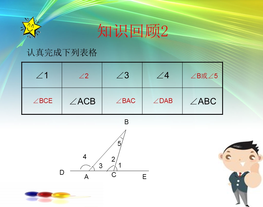 图形的初步认识相交线与平行线.ppt_第3页