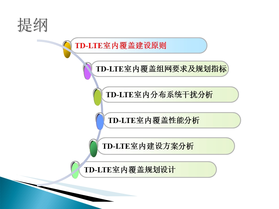 室内分布系统设计方法.ppt_第2页