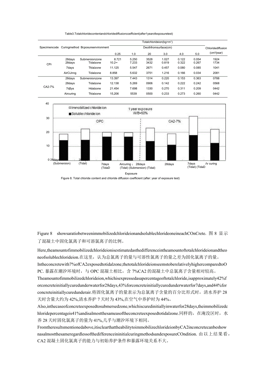 直接影响钢筋腐蚀的可溶氯离子.docx_第2页