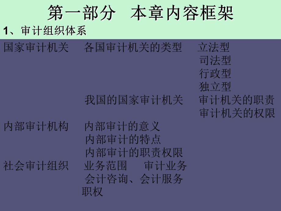 审计组织体系.ppt_第2页